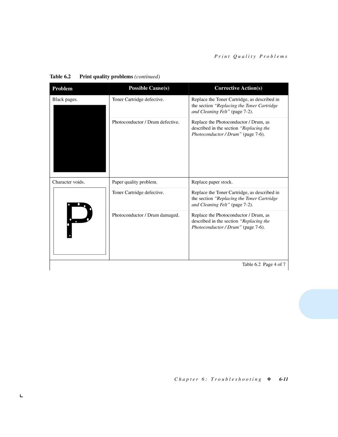 Xerox 4512N manual Problem Possible Causes Corrective Actions 