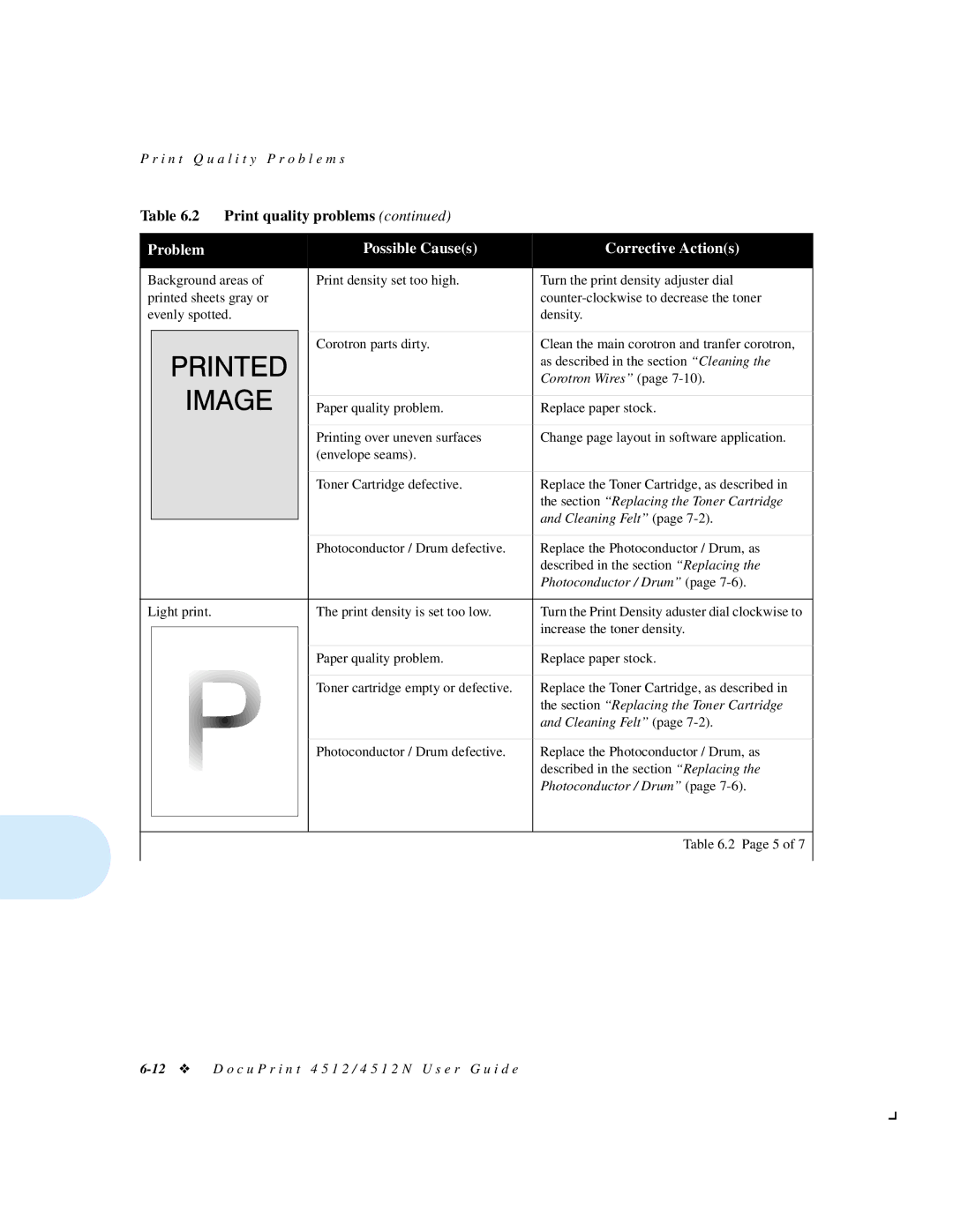 Xerox 4512N manual Problem Possible Causes Corrective Actions 