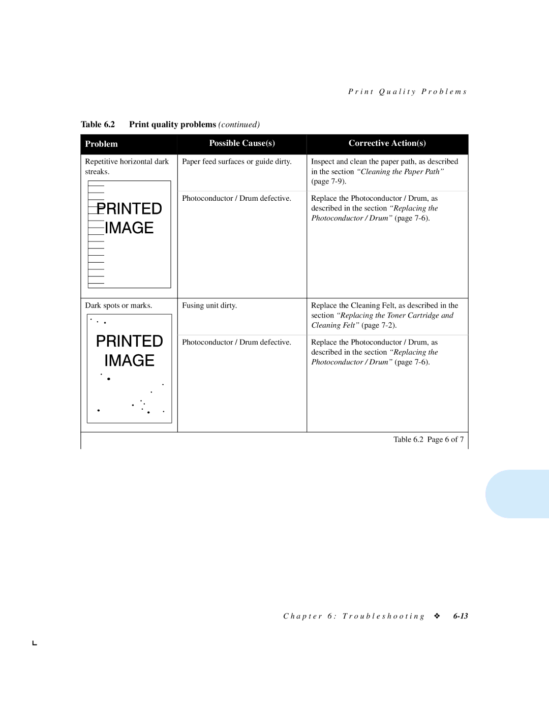 Xerox 4512N manual Problem Possible Causes Corrective Actions 