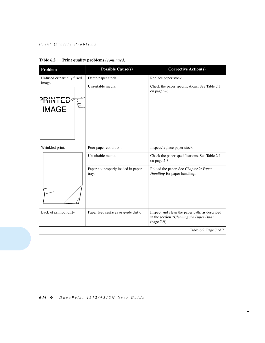 Xerox 4512N manual Problem Possible Causes Corrective Actions 