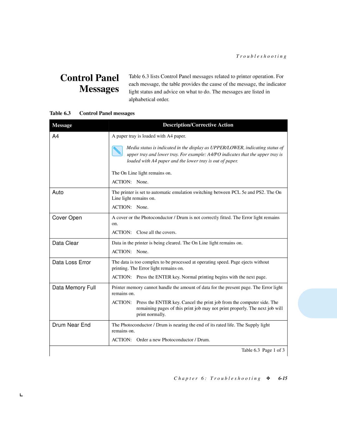 Xerox 4512N manual Control Panel Messages, Control Panel messages 