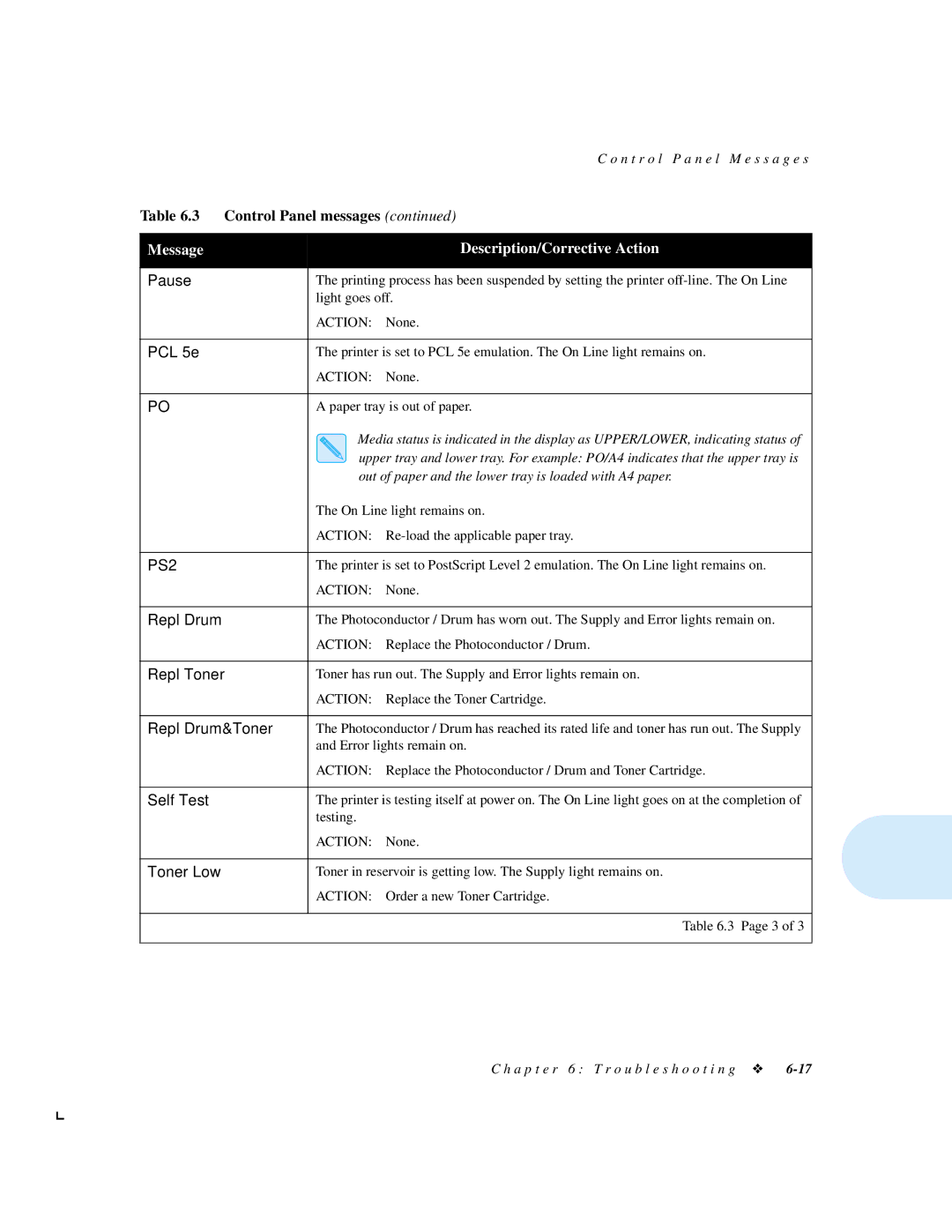 Xerox 4512N manual Message Description/Corrective Action 