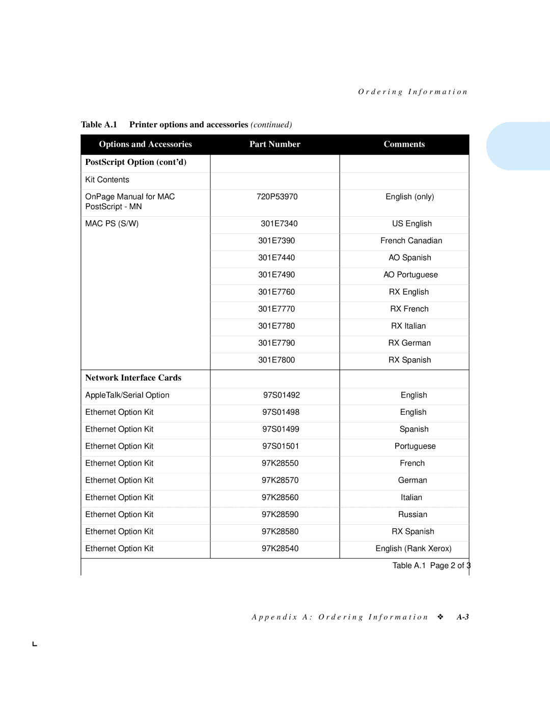 Xerox 4512N manual Options and Accessories Part Number Comments 