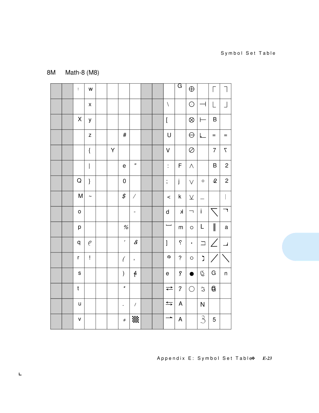 Xerox 4512N manual Math-8 M8, † ℜ ∗ 