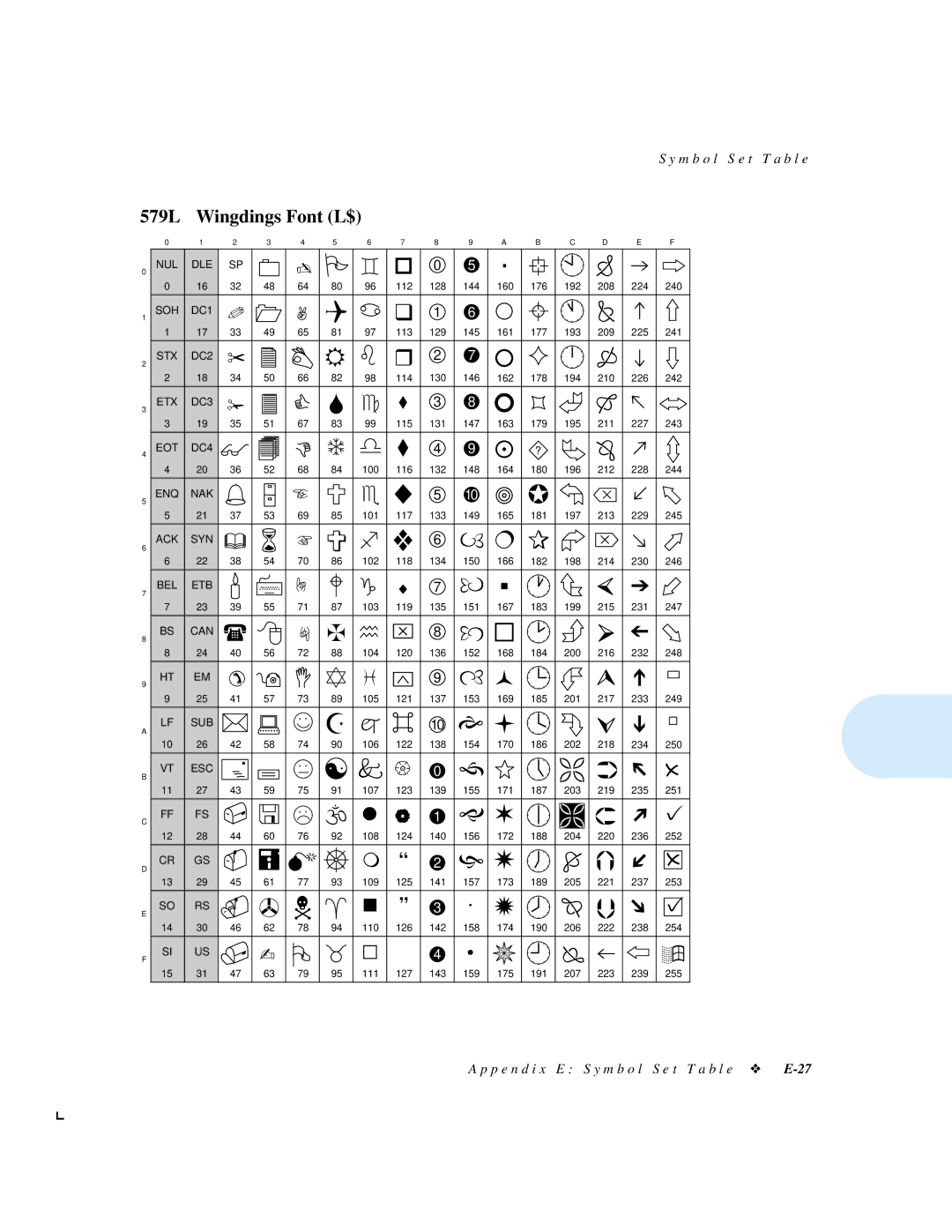 Xerox 4512N manual 579L Wingdings Font L$, Ff Fs 