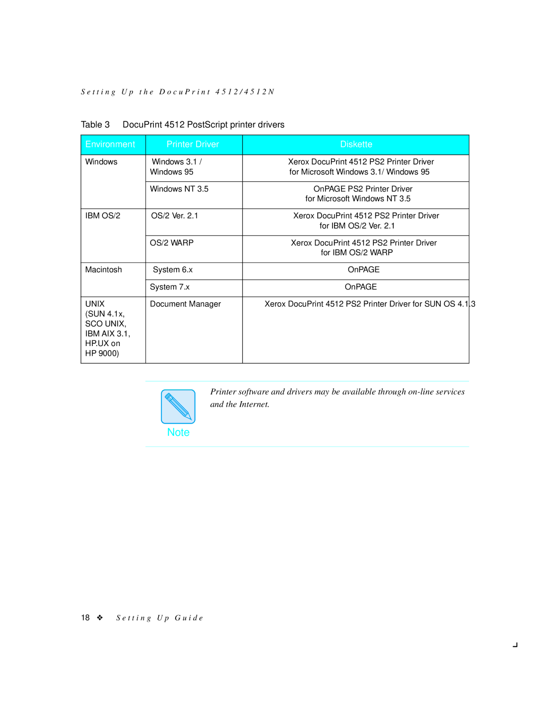 Xerox 4512N manual DocuPrint 4512 PostScript printer drivers 