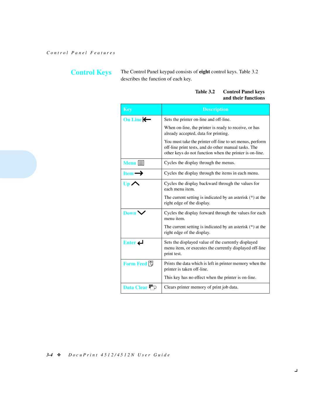 Xerox 4512N manual Menu, Down, Enter, Form Feed, Data Clear 