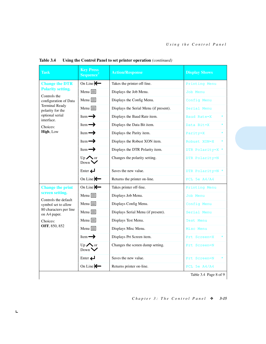 Xerox 4512N manual Change the DTR, Polarity setting, Change the print, Screen setting 