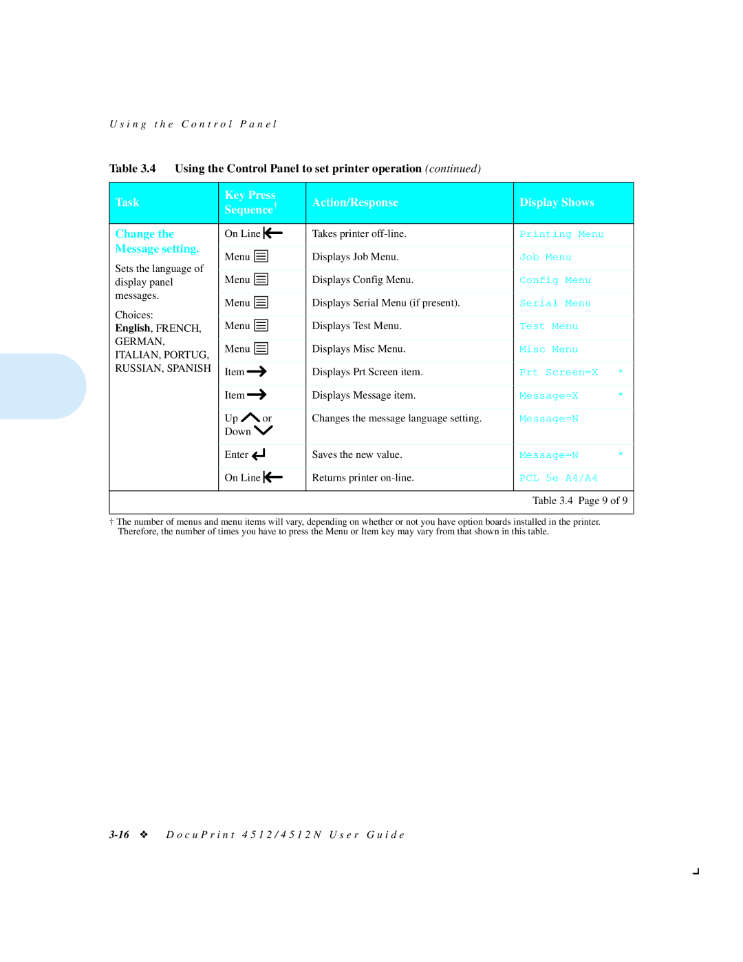 Xerox 4512N manual Message setting, ITALIAN, Portug RUSSIAN, Spanish 