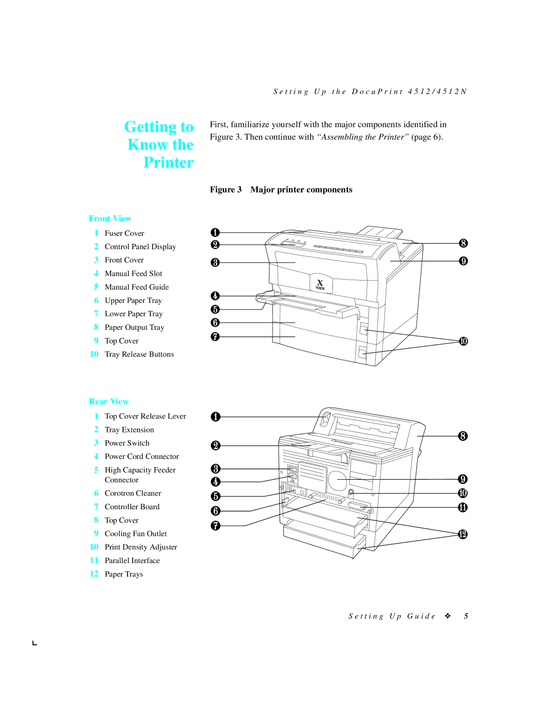 Xerox 4512N manual Getting to Know the Printer, Front View, Rear View 