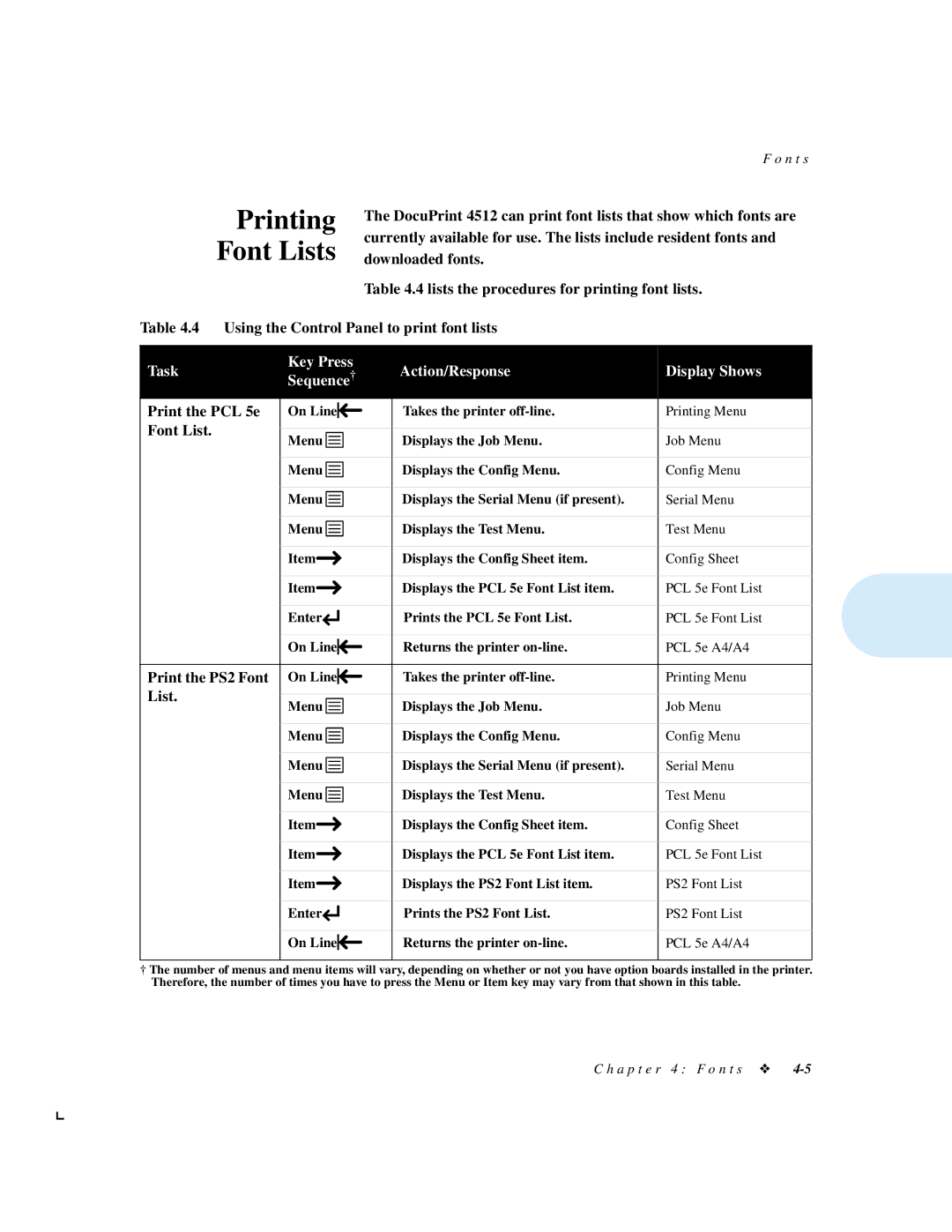 Xerox 4512N manual Printing Font Lists 