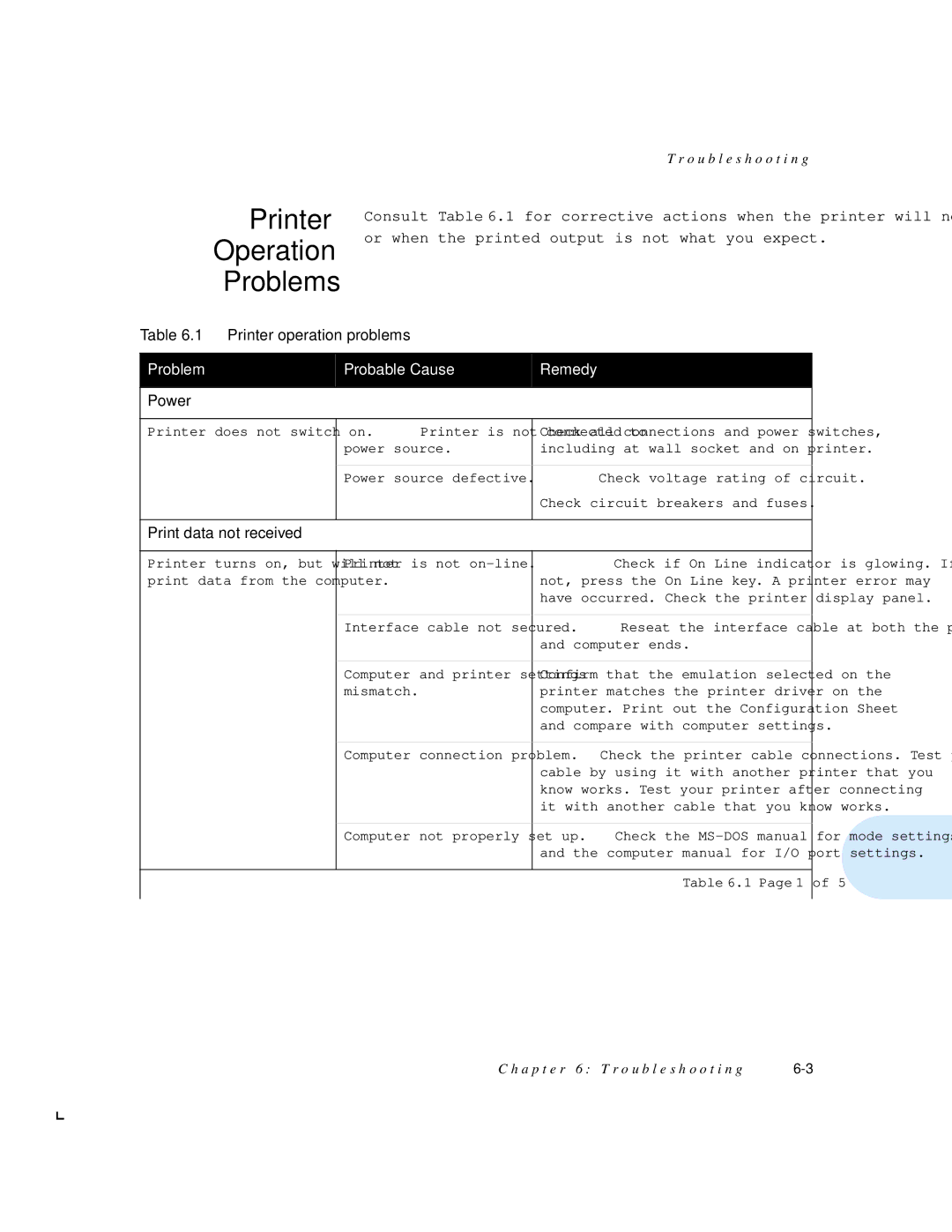 Xerox 4512N manual Printer Operation Problems, Printer operation problems, Power, Print data not received 