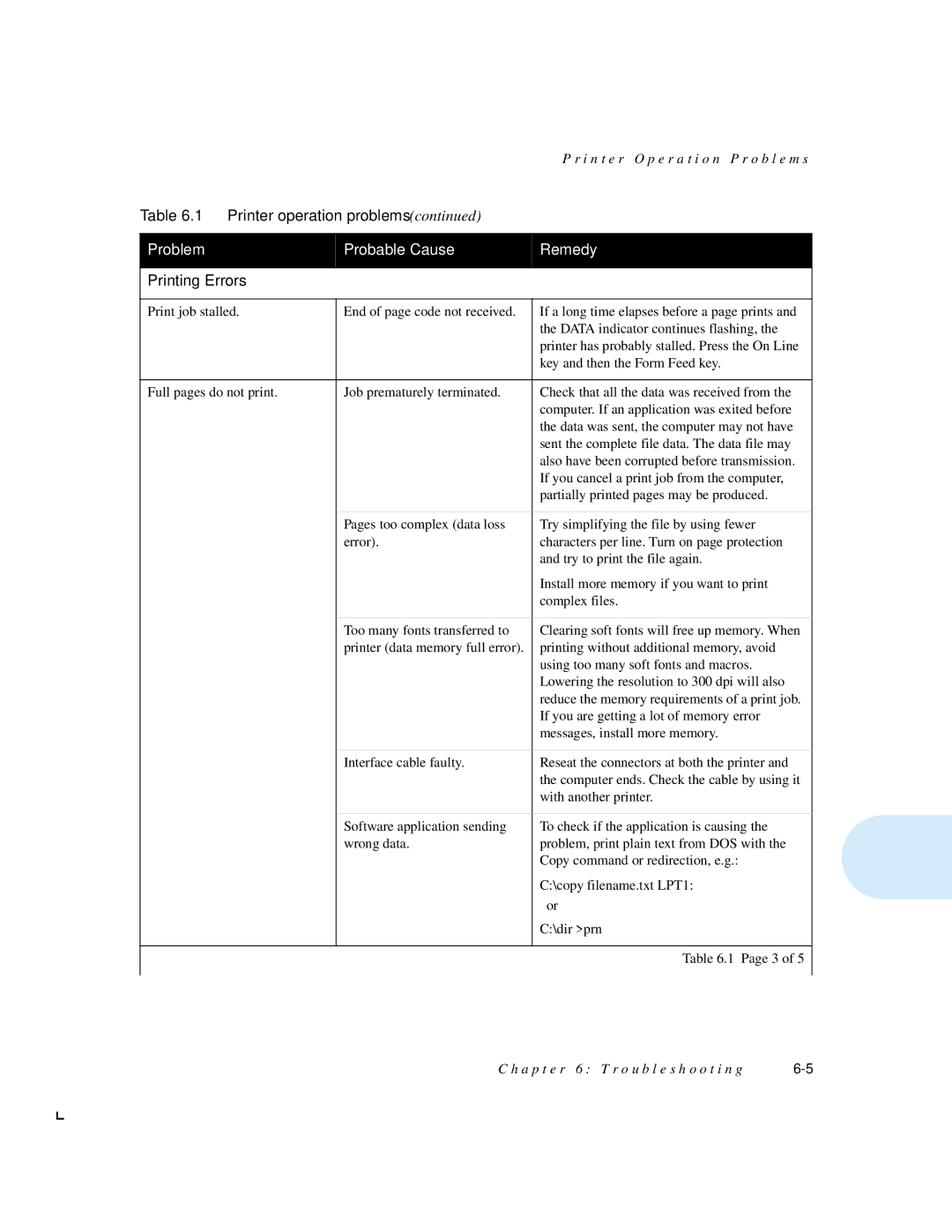 Xerox 4512N manual Problem Probable Cause Remedy 