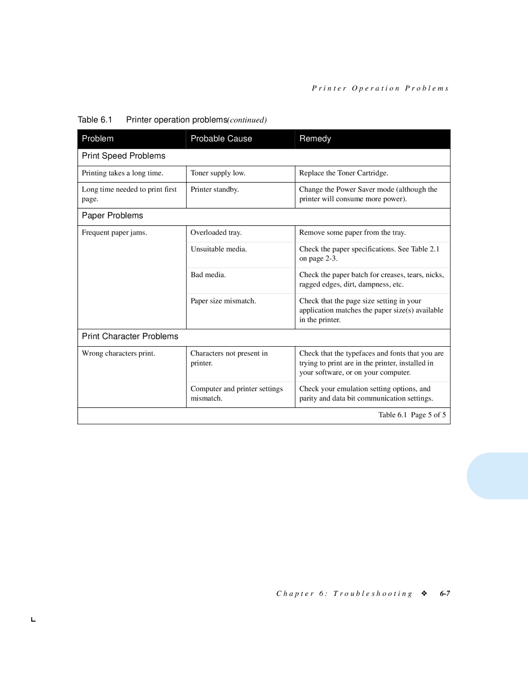 Xerox 4512N manual Print Speed Problems 