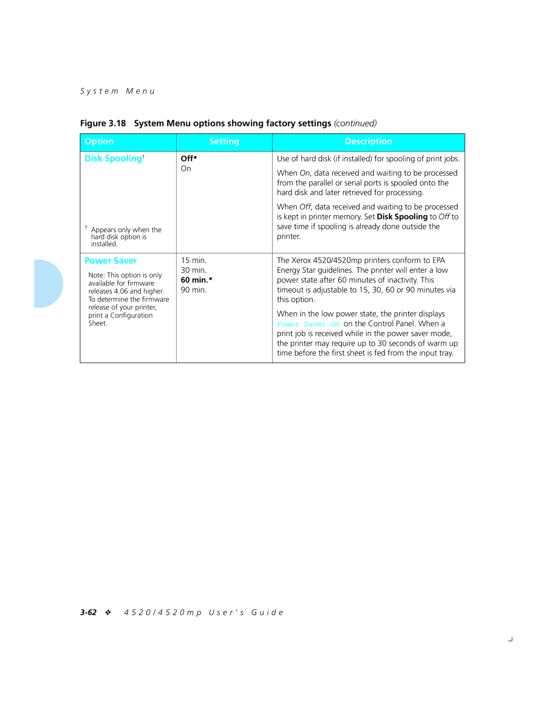 Xerox 4520mp manual Disk Spooling†, Power Saver, 60 min 