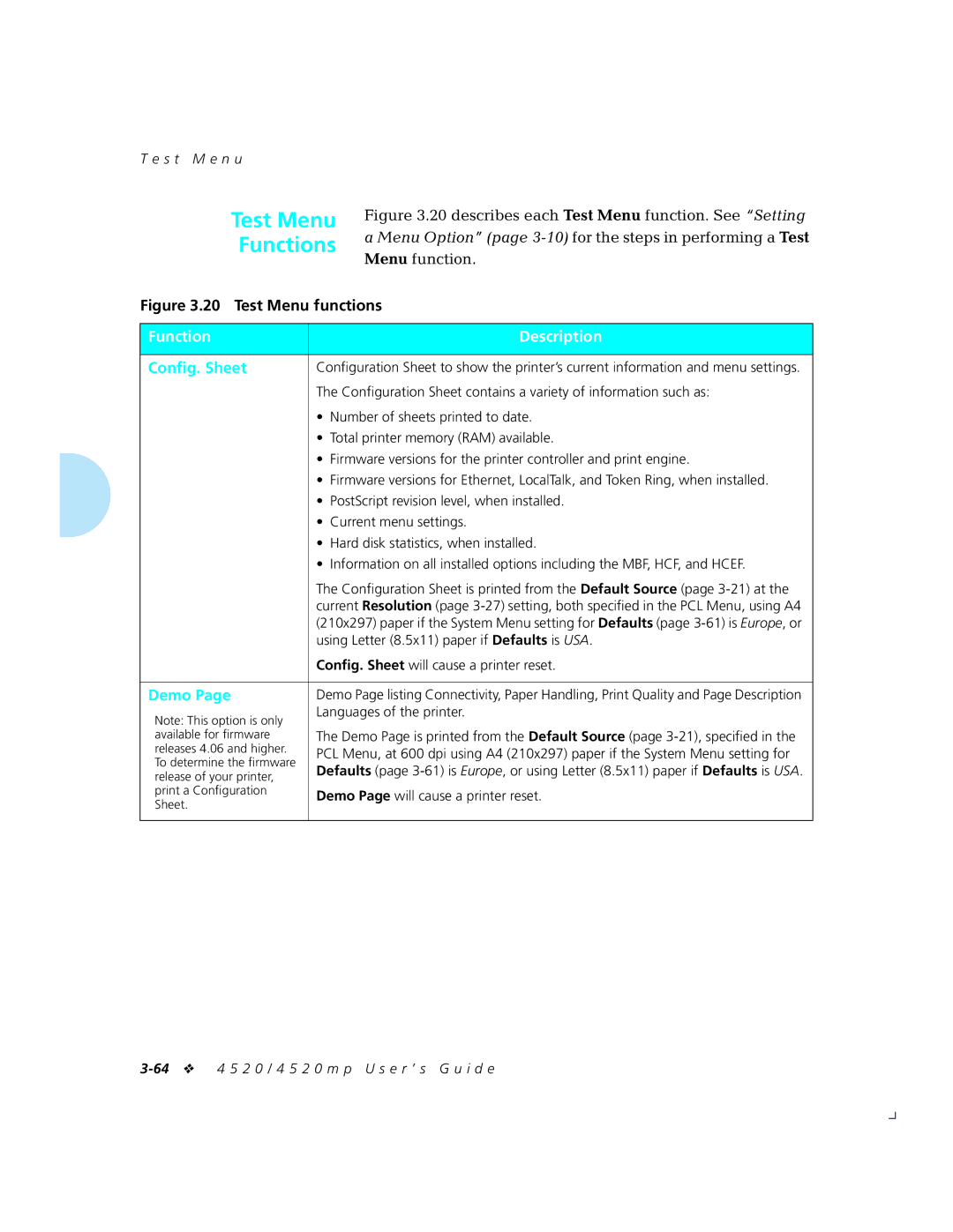 Xerox 4520mp manual Test Menu Functions, Function Description, Conﬁg. Sheet, Demo 