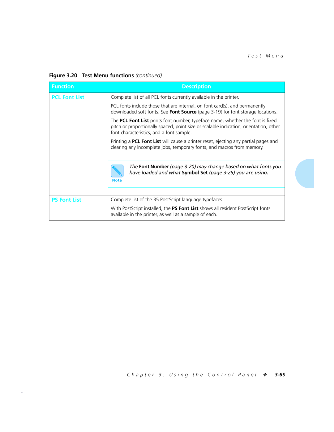 Xerox 4520mp manual PCL Font List, PS Font List, Font characteristics, and a font sample 