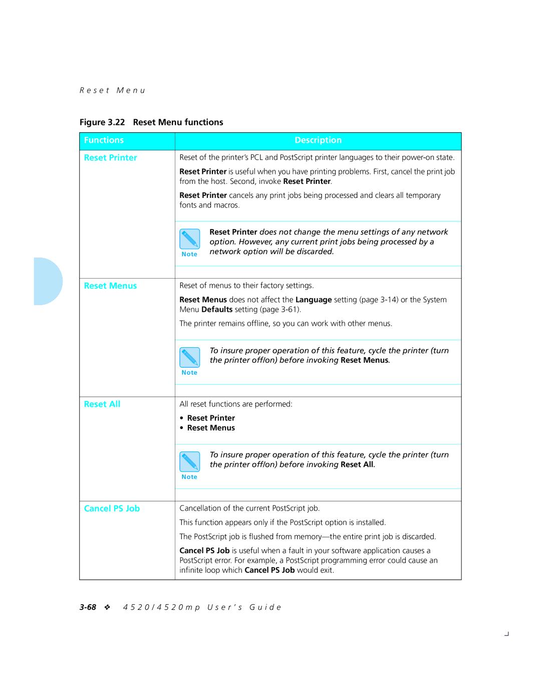 Xerox 4520mp manual Functions Description, Reset Printer, Reset Menus, Reset All, Cancel PS Job 