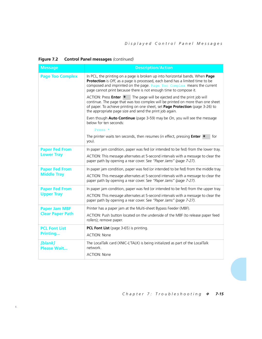 Xerox 4520mp manual Paper Fed From 