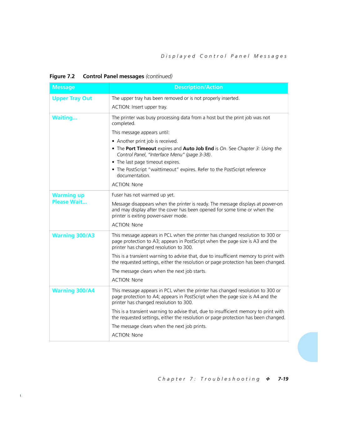 Xerox 4520mp manual Upper Tray Out 