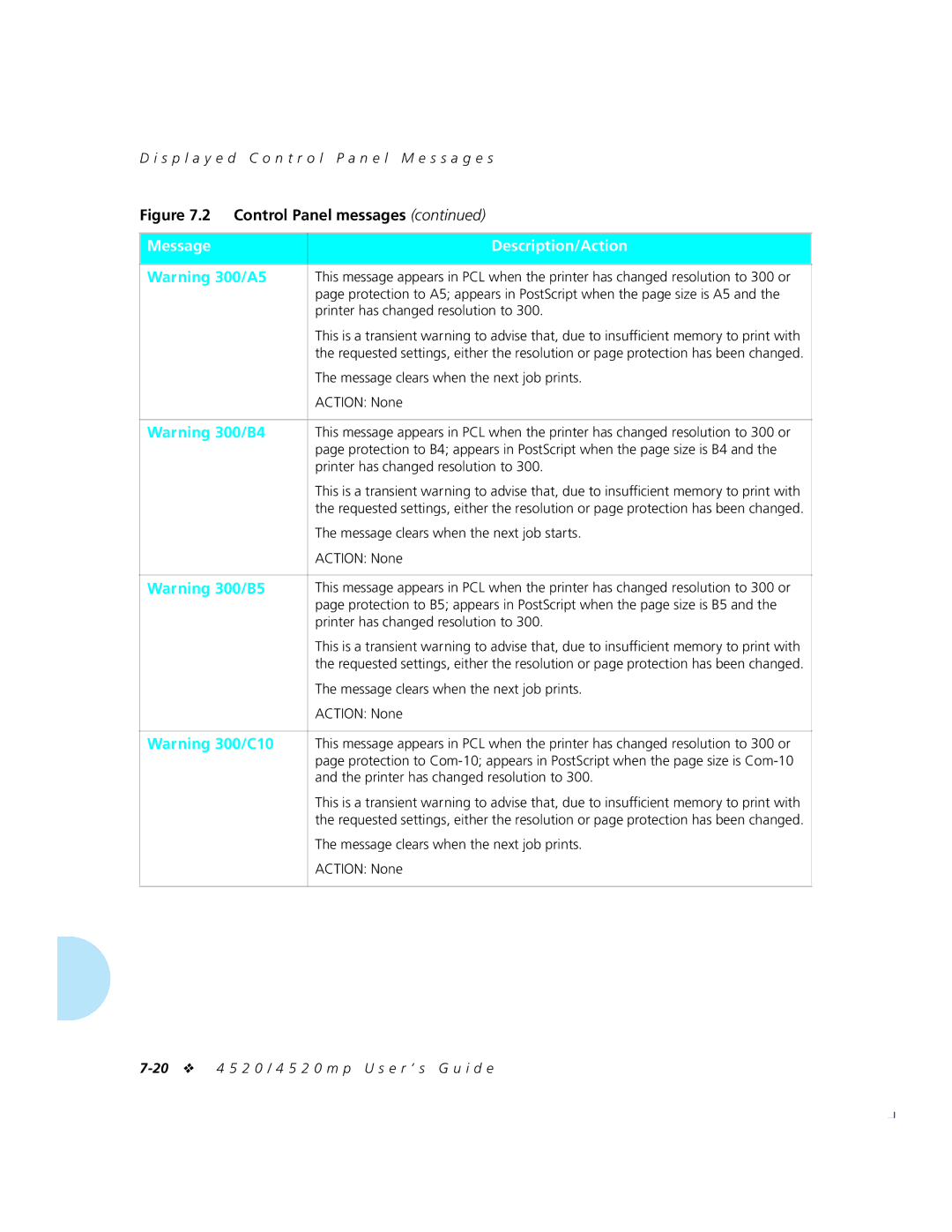 Xerox 4520mp manual Printer has changed resolution to, Message clears when the next job prints 