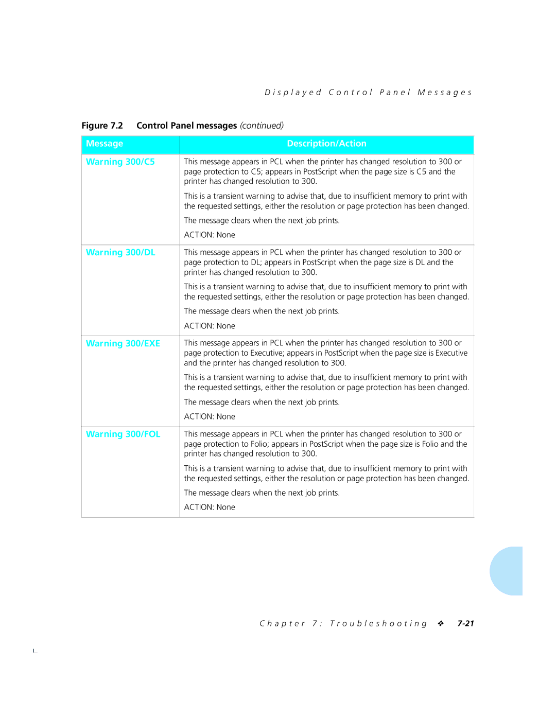 Xerox 4520mp manual Message Description/Action 