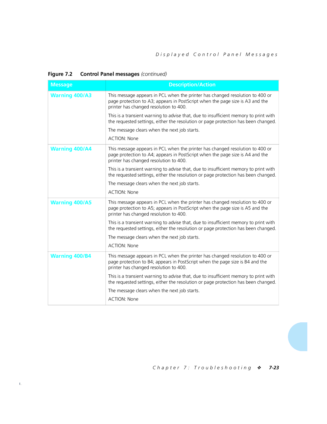 Xerox 4520mp manual Message Description/Action 