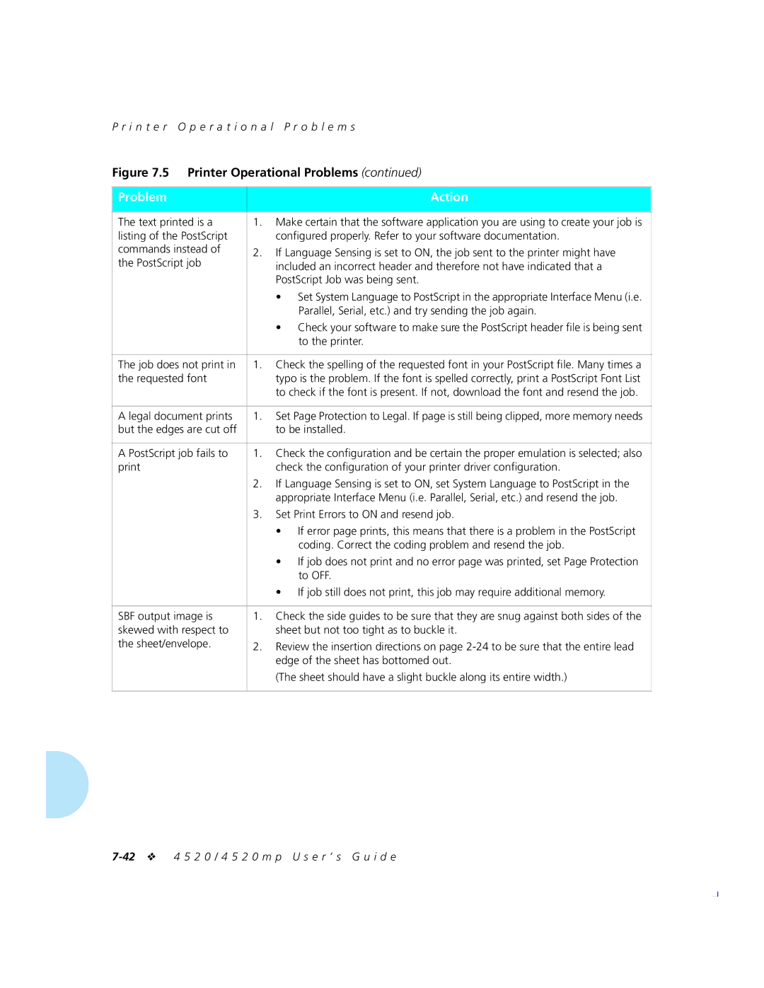 Xerox 4520mp Text printed is a, Parallel, Serial, etc. and try sending the job again, To the printer, Job does not print 