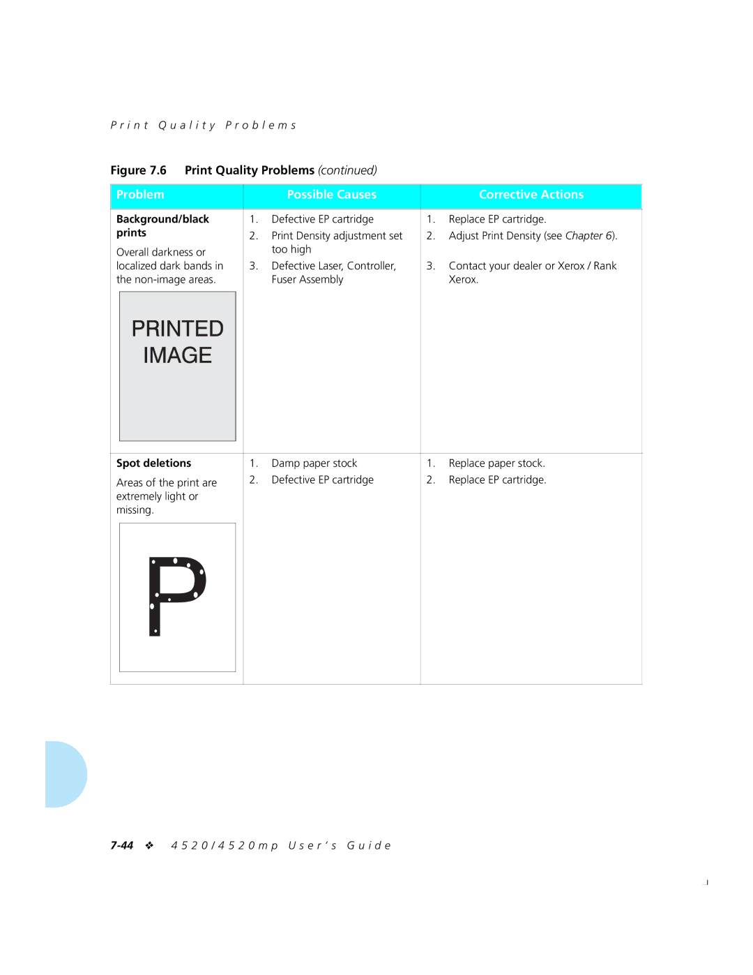 Xerox 4520mp manual Background/black, Defective EP cartridge Replace EP cartridge, Prints, Spot deletions 