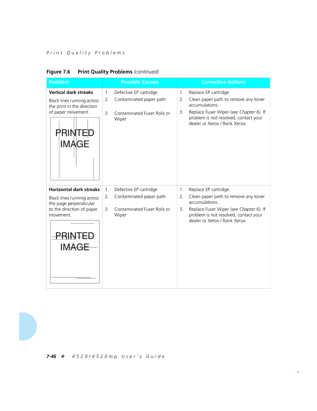 Xerox 4520mp manual Vertical dark streaks, Horizontal dark streaks, Contaminated paper path, Movement Wiper 