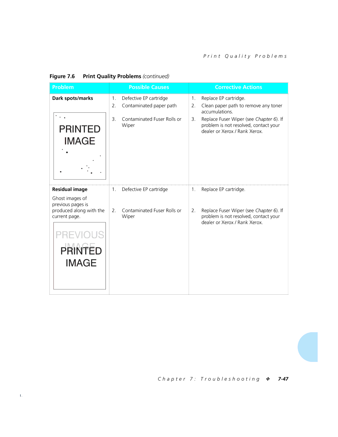 Xerox 4520mp manual Residual image, Current Wiper 