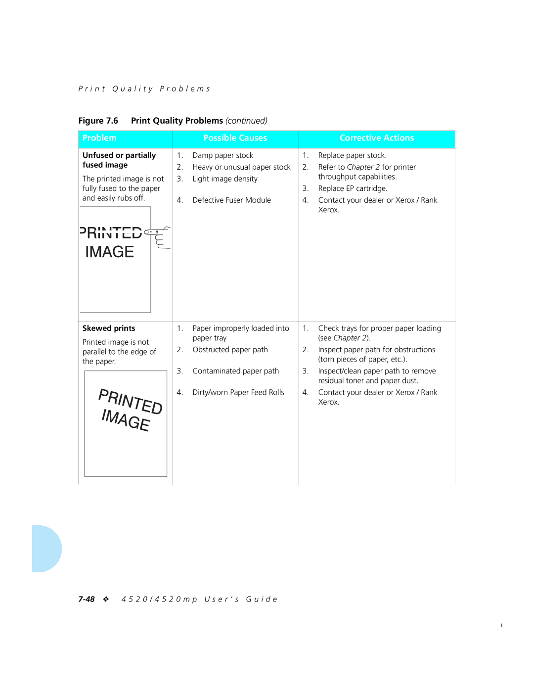 Xerox 4520mp manual Unfused or partially, Fused image, Skewed prints 