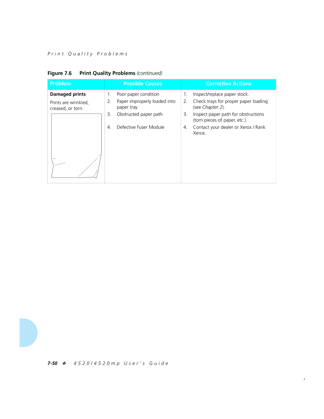 Xerox 4520mp manual Damaged prints 