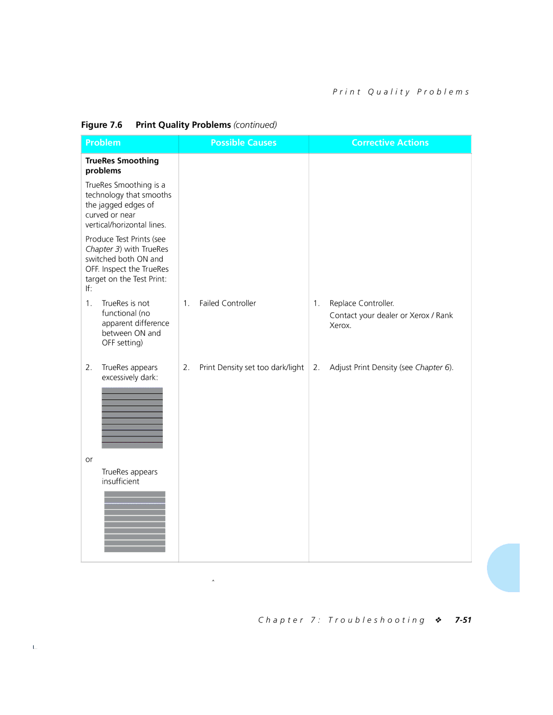 Xerox 4520mp manual TrueRes Smoothing problems, Excessively dark 