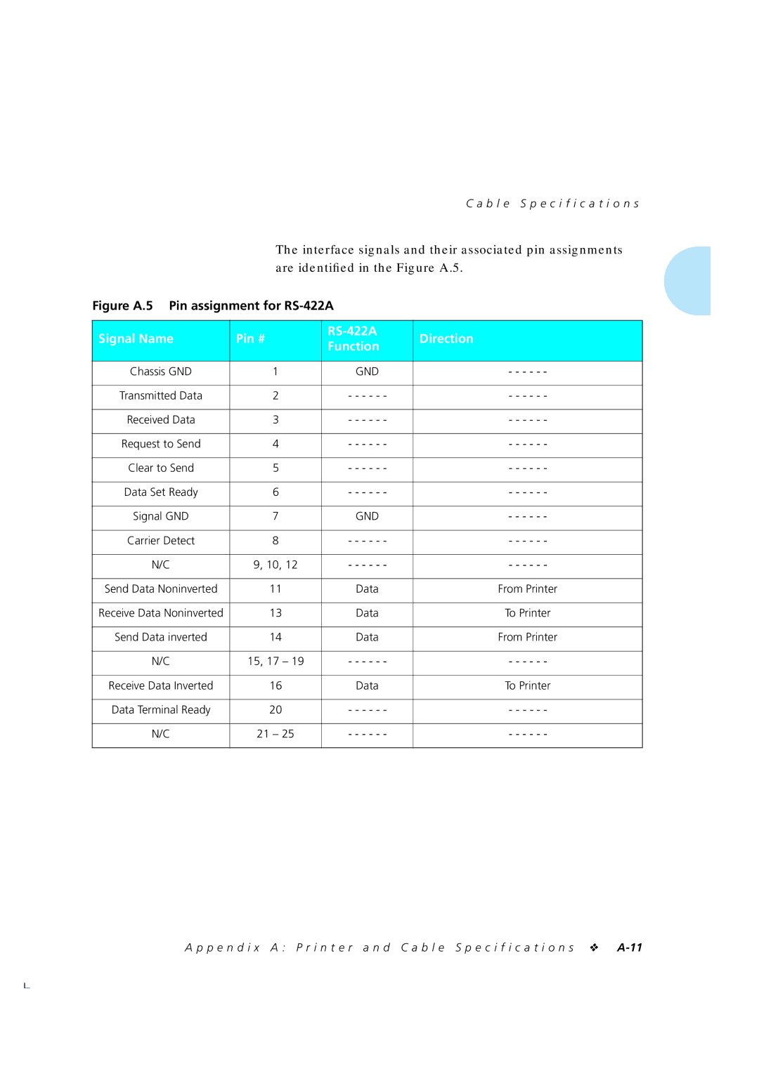 Xerox 4520mp manual Figure A.5 Pin assignment for RS-422A, Signal Name Pin # RS-422A Direction Function 