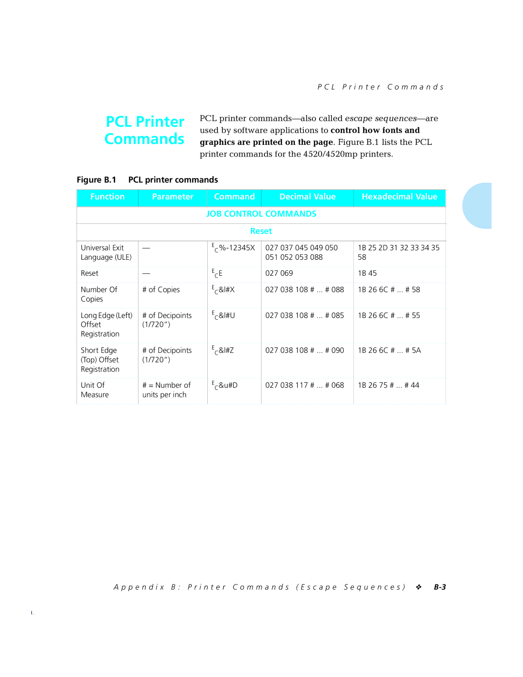 Xerox 4520mp manual Graphics are printed on the page. Figure B.1 lists the PCL 