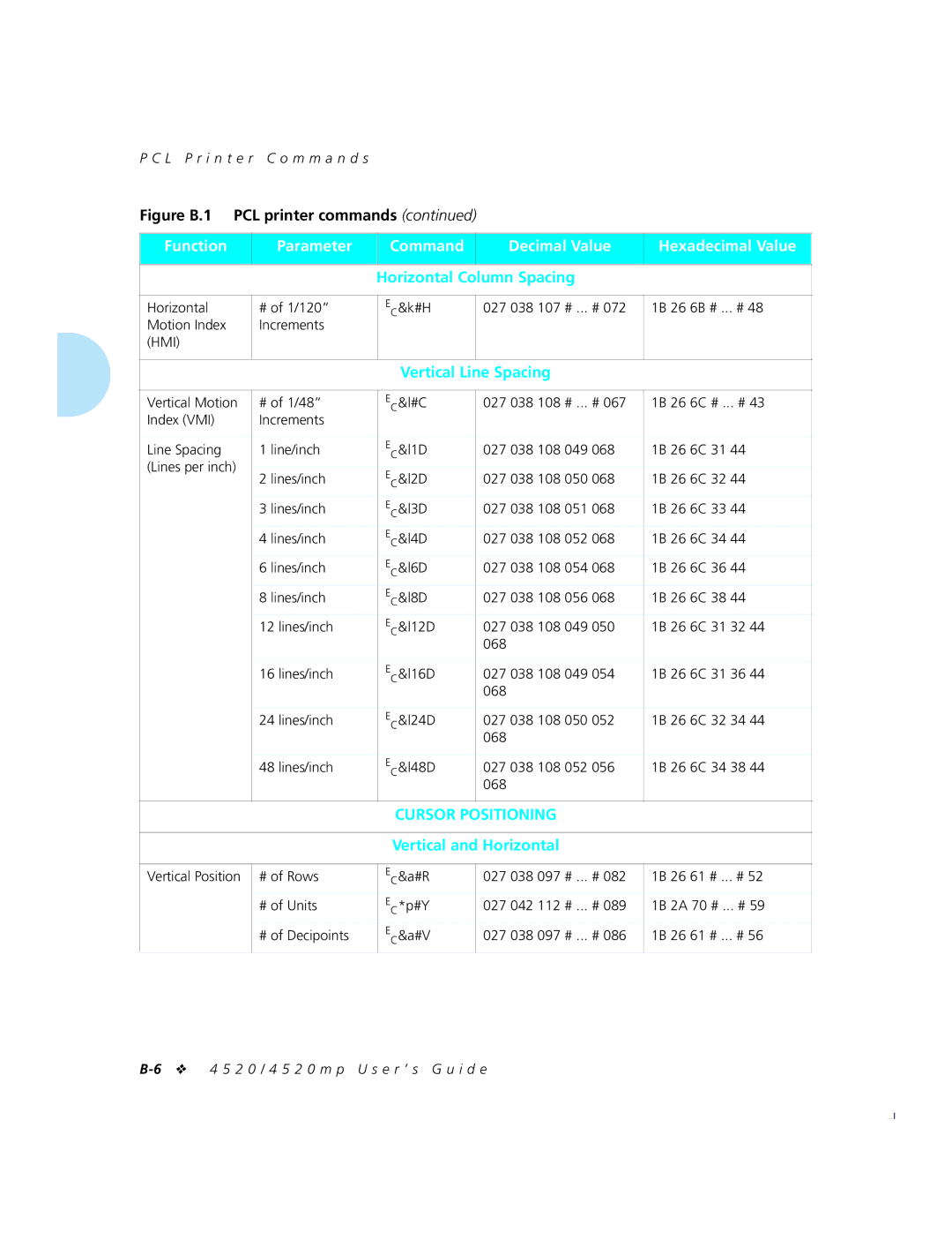 Xerox 4520mp manual Horizontal Column Spacing, Vertical Line Spacing 