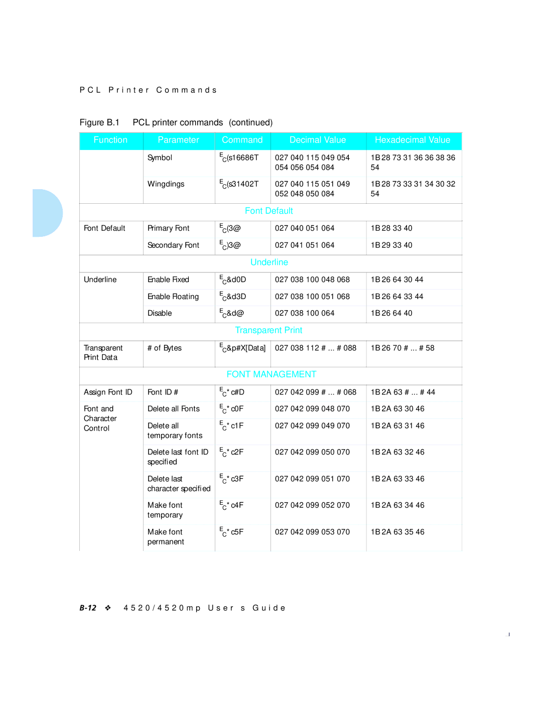 Xerox 4520mp manual Font Default, Underline 