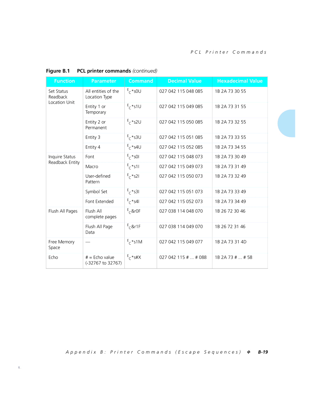 Xerox 4520mp manual Function Parameter Command Decimal Value Hexadecimal Value 