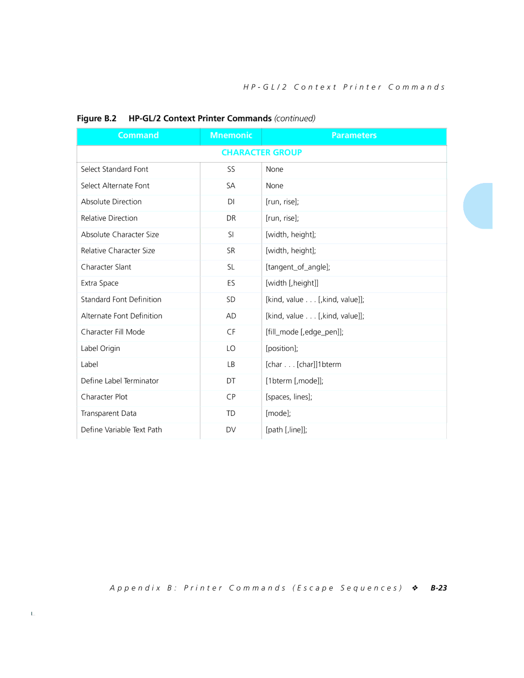 Xerox 4520mp manual Character Group 