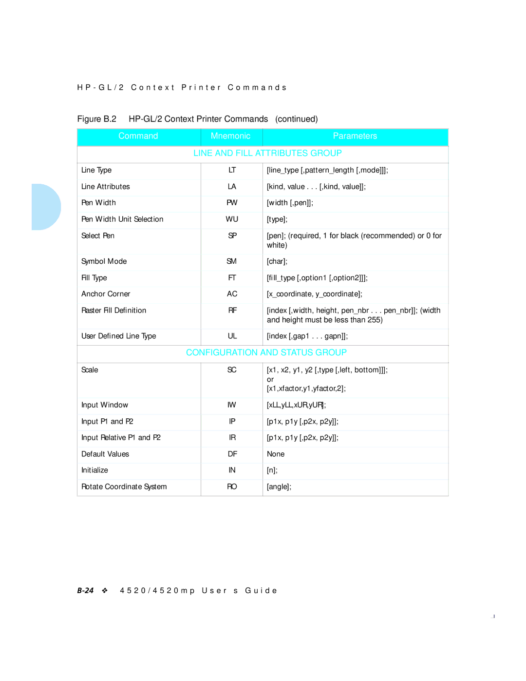 Xerox 4520mp manual Line and Fill Attributes Group, User Deﬁned Line Type Index ,gap1 . . . gapn 