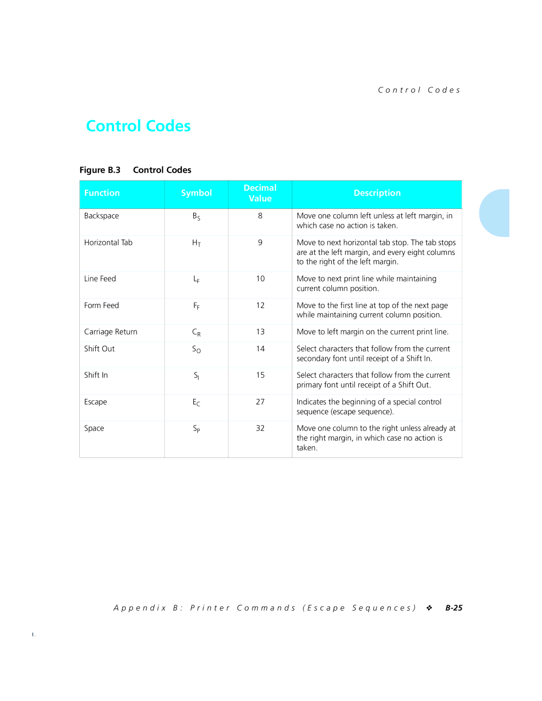 Xerox 4520mp manual Control Codes, Function Symbol Decimal Description, To the right of the left margin, Taken 