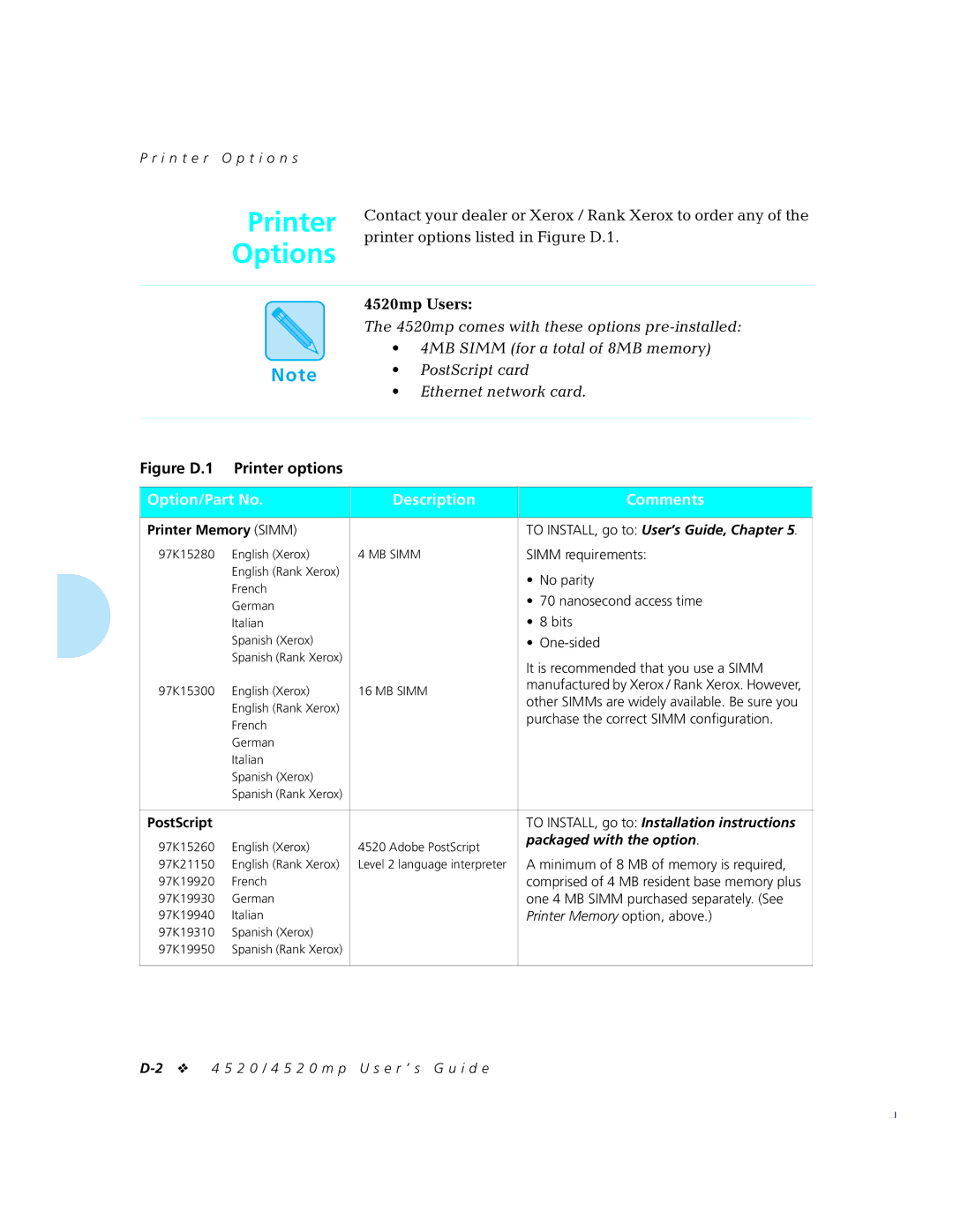 Xerox 4520mp manual Printer Options, Option/Part No Description Comments, Printer Memory Simm 
