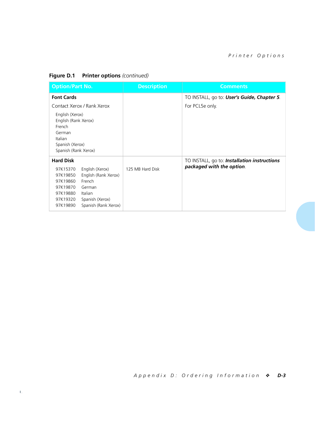 Xerox 4520mp manual Font Cards, Contact Xerox / Rank Xerox For PCL5e only, Hard Disk 