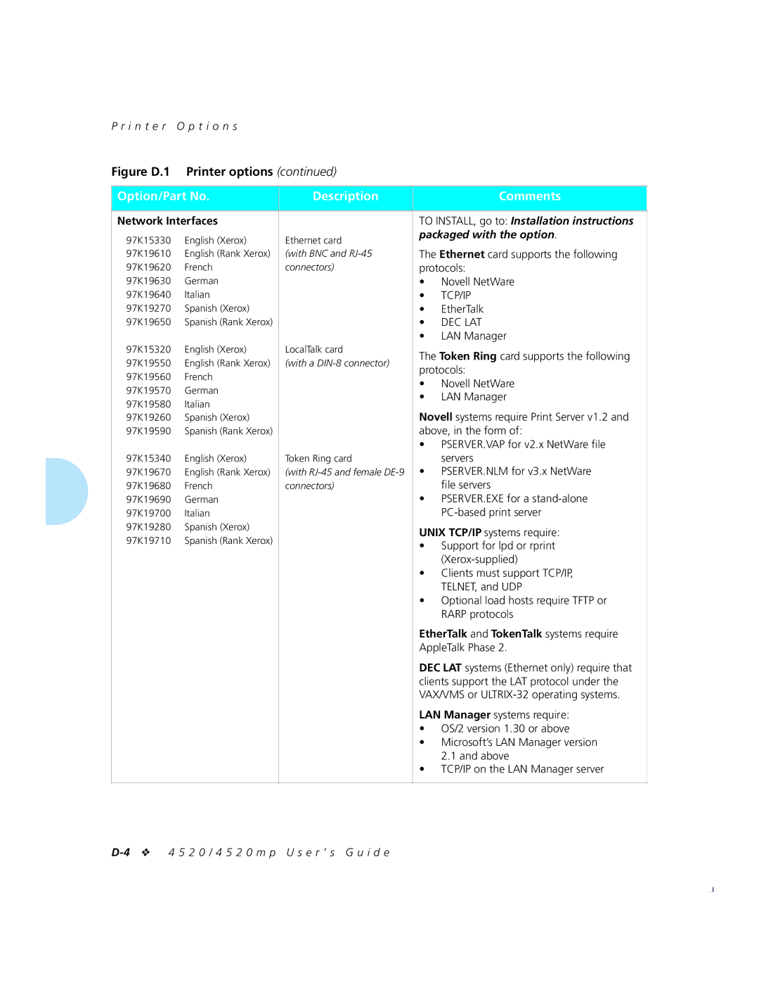 Xerox 4520mp manual Network Interfaces, EtherTalk and TokenTalk systems require 