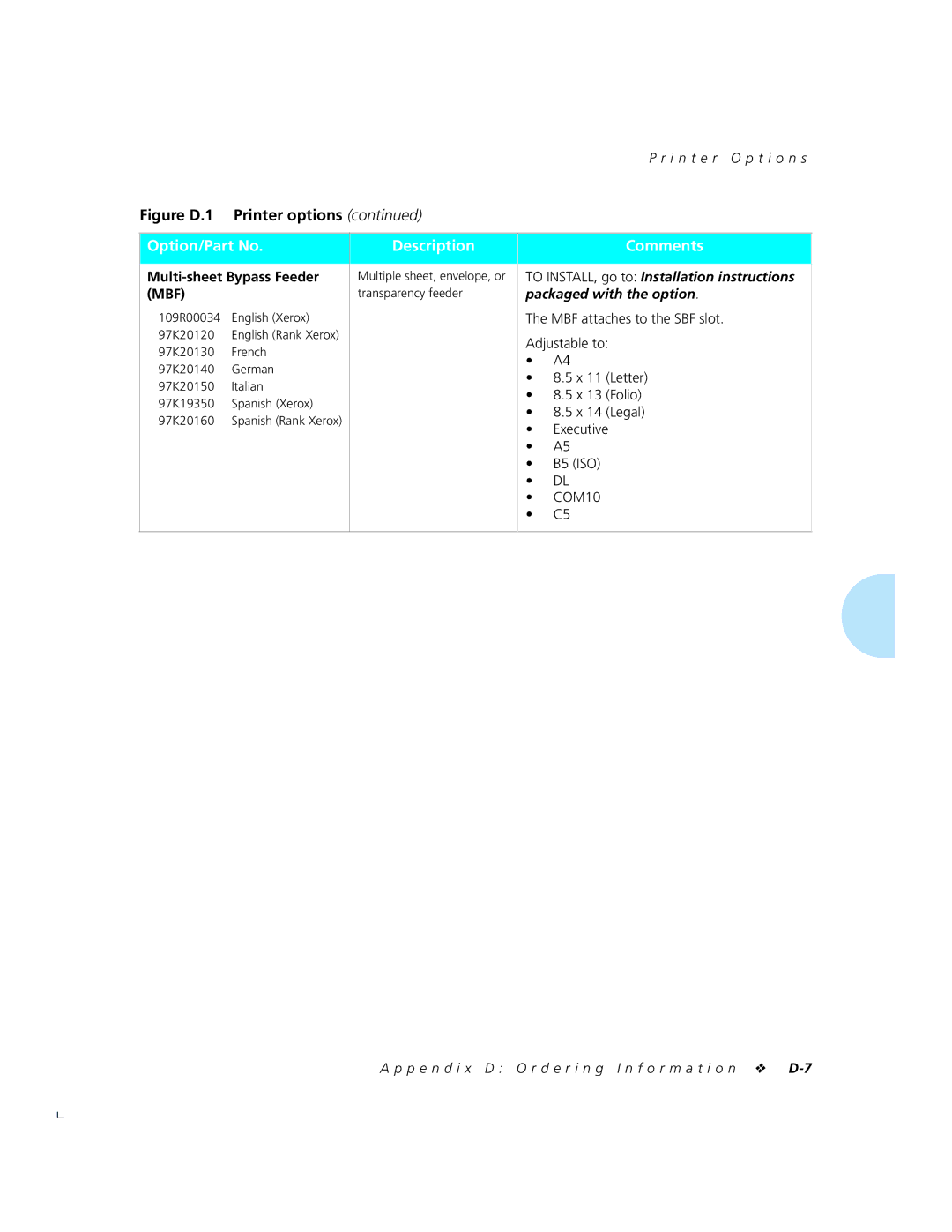 Xerox 4520mp manual Option/Part No Description Comments 