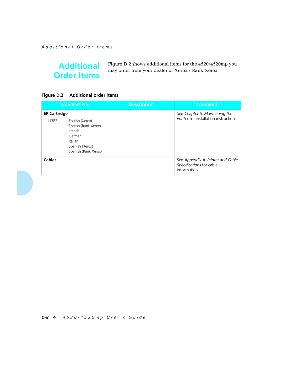 Xerox 4520mp manual Additional Order Items, Type/Part No Description Comments, EP Cartridge, Cables 