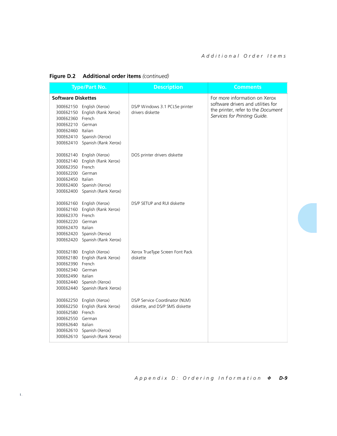 Xerox 4520mp manual Software Diskettes, For more information on Xerox, Software drivers and utilities for 