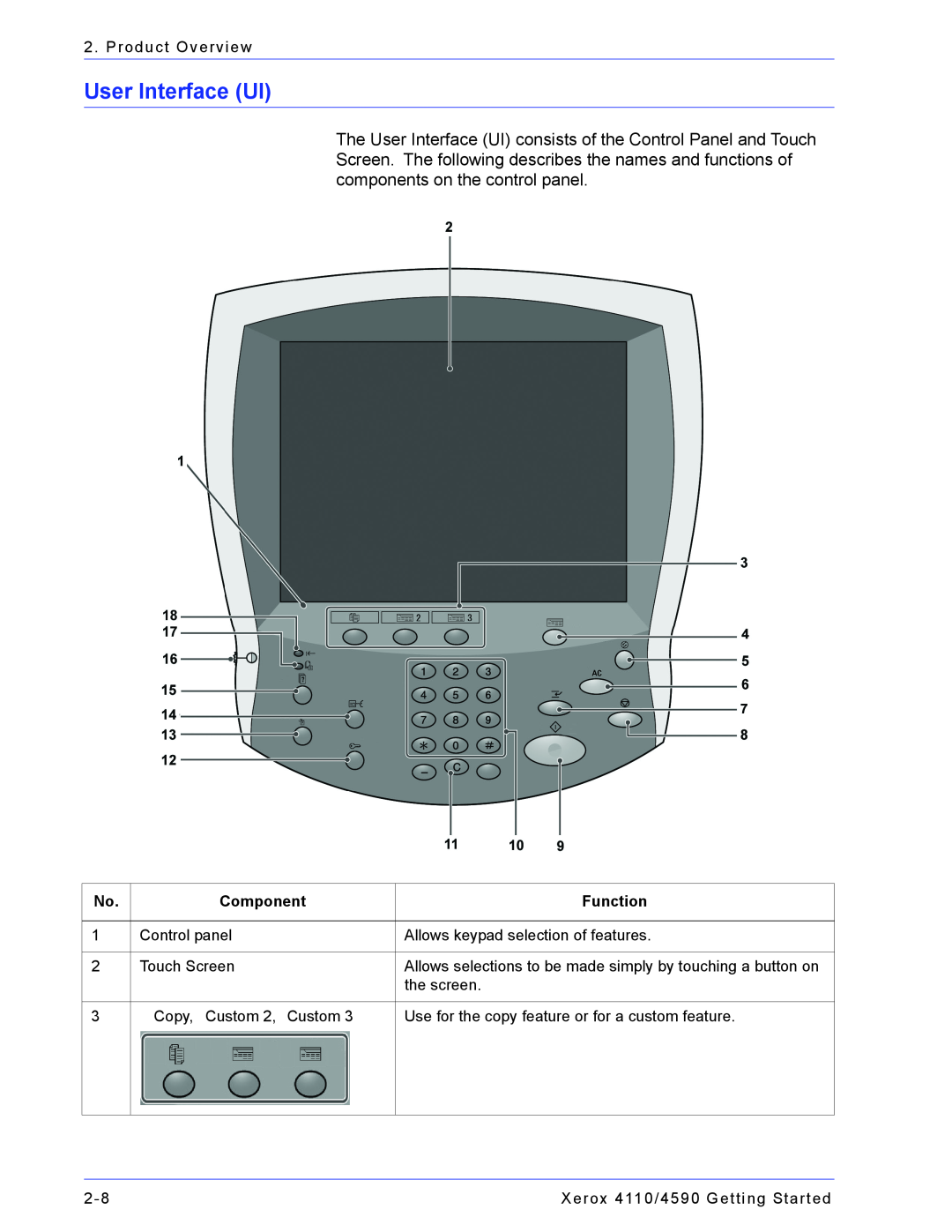 Xerox 4590, 4110 manual User Interface UI, Component, Function 