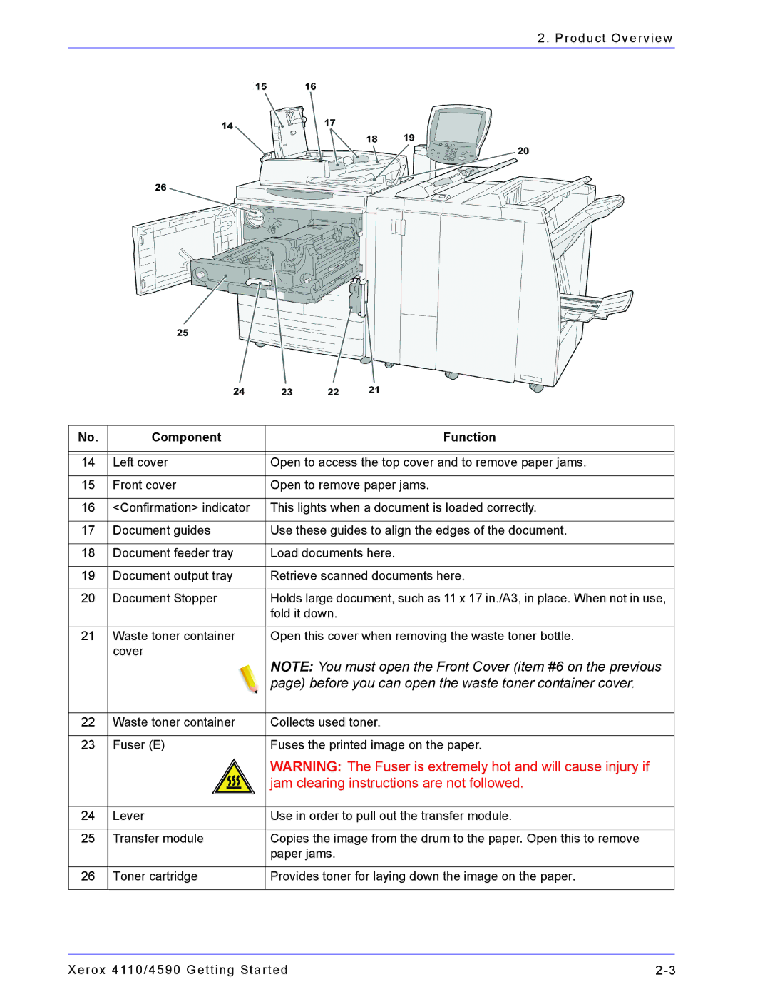 Xerox 4110, 4590 manual Before you can open the waste toner container cover 